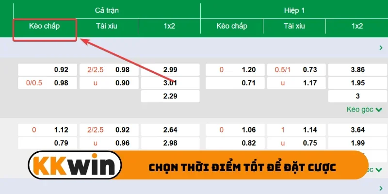 Chọn thời điểm tốt để đặt cược
