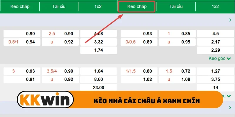 Kèo nhà cái châu Á xanh chín